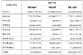 泰安专业要账公司如何查找老赖？